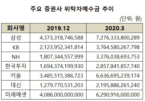 (자료 = 금융투자협회)